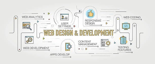 How Website Design Services Can Improve Your Online Presence