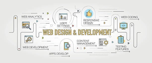 How Website Design Services Can Improve Your Online Presence